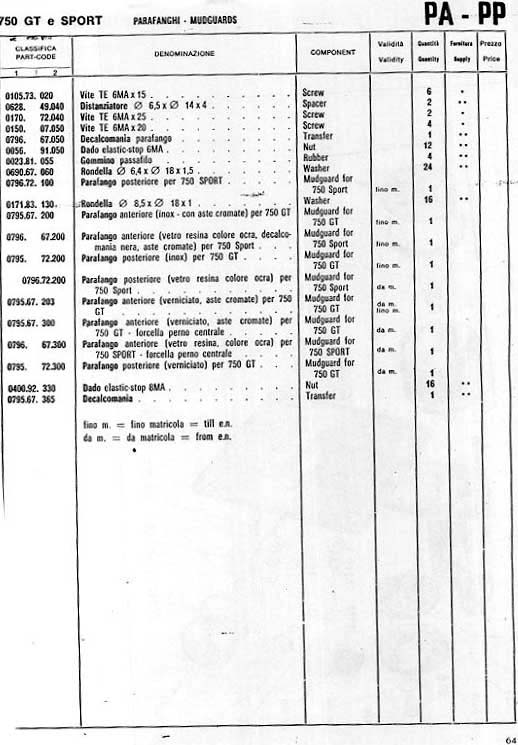 131